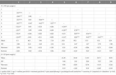 The role of catastrophizing and basic psychological needs satisfaction on health-related quality of life and pain in patients with lumbar disc herniation